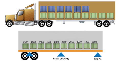 how to distribute weight in a box truck|what is a box truck.